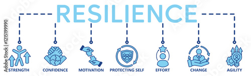 Banner resilience concept. Strength, confidence, motivate, protecting self, effort,change and agility. Vector illustration with keywords and icons