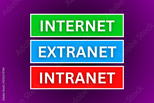 Internet Extranet Intranet