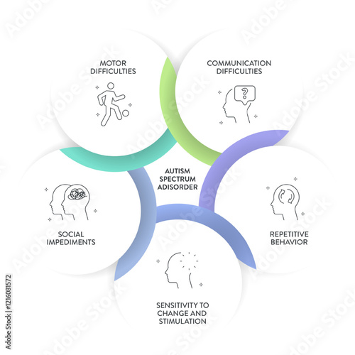 Autism spectrum disorder (ASD) infographic presentation template with icons has 5 steps such as Rett syndrome, Asperger's syndrome, PDD-NOS, Autistic disorder and childhood disorder. Diagram vector.