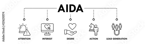AIDA web icon illustration concept with icon of attention, interest, desire, action, and lead generation