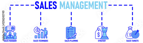 Sales management banner web icon vector illustration concept with icon of manager, sales techniques, planning, strategy, and targets