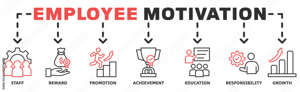 Employee Motivation banner web icon vector illustration concept with icon of staff, reward, promotion, achievement, education, responsibility, growth Employee Motivation banner web icon vector illustration concept with icon of staff, reward, promotion, achievement, education, responsibility, growth