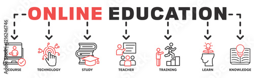 Online education banner web icon vector illustration concept with icon of course, technology, study, teacher, training, learn and knowledge 