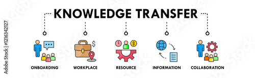 Knowledge Transfer web icon illustration concept with icon of onboarding, workplace, resource, information, and collaboration