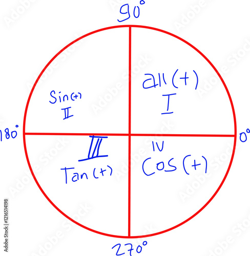 trigonometry Special Angle circle in doddle style