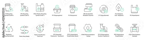 Recycling Symbols for Plastics Icons - PS Recycling (Code 6), PVC Recycling (Code 3), Other Plastics (Code 7), PP, PS, ABS, PC, PLA, PE, Bioplastics Recycling, Plastic Classification Chart, EPS, PETG 