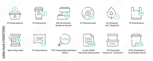 Polypropylene, Polystyrene, Acrylonitrile Butadiene Styrene, Polycarbonate, Polylactic Acid, Polyethylene, Nylon, Polyurethane, Polytetrafluoroethylene, Polymethyl Methacrylate, Expanded Polystyrene 