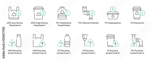 Low-Density Polyethylene, High-Density Polyethylene, Polyethylene Terephthalate, Polyvinyl Chloride, Polypropylene, Polystyrene, Expanded Polystyrene, Polyethylene Terephthalate Glycol-Modified 