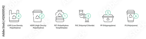 Low-Density Polyethylene, High-Density Polyethylene, Polyethylene Terephthalate, Polyvinyl Chloride, Polypropylene, and Polystyrene Icons - Vector Illustration