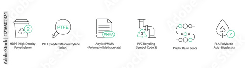High-Density Polyethylene, Polytetrafluoroethylene, Acrylic Material Symbol, Polyvinyl Chloride Recycling, Plastic Resin Beads, and Polylactic Acid Icons - Vector Illustration