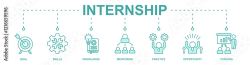 Internship banner web icon vector illustration concept with icon of goal, skills, knowladge, mentoring, practice, opportunity, training