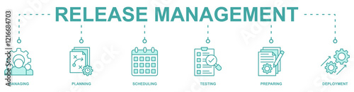 Release Management banner web icon vector illustration concept with icon of managing, planning, scheduling, testing, preparing, deployment
