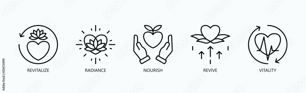 Obraz premium Essence Of Renewal Icon Set Isolated Vector With Icon Of Revitalize, Radiance, Nourish, Revive, Vitality In Outline Style