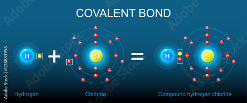 Covalent bond structure. Formation of Compound hydrogen chloride