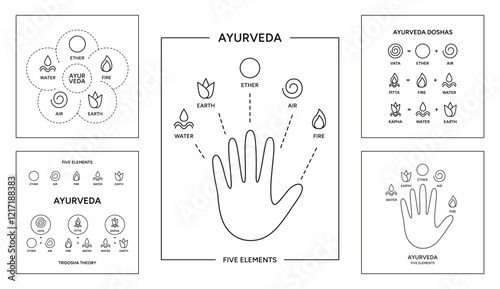 Ayurveda five energies on a hand palm infographic vector illustration poster. Indian alternative medicine. Ayurvedic human body types system, information illustration