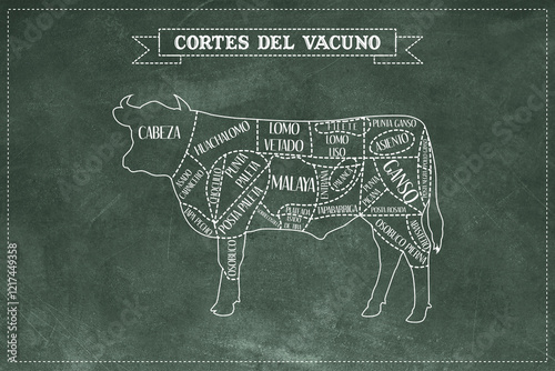 Foto Guía de corte de carne de Vacuno