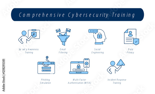 Comprehensive Cybersecurity Training. Security Awareness Training, Multi-Factor Authentication (MFA), Phishing Simulation, Incident Response Training, Social Engineering, Email Filtering, Data Privacy