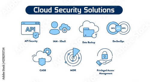 Cloud Security Solutions. CASB, DevSecOps, Data Backup, IAM - IDaaS, Privileged Access Management (PAM), API Security, MDR