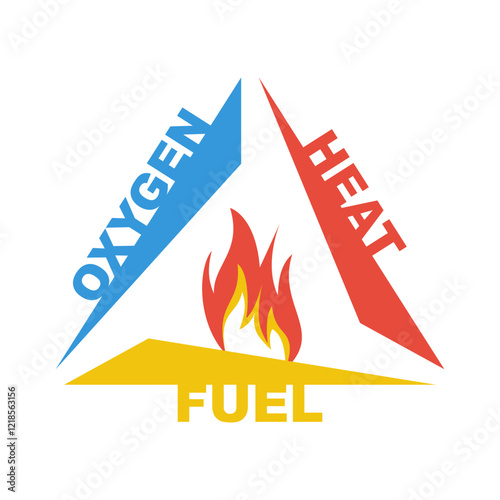Fire triangle. Three elements for ignit and burn. Oxygen, heat and fuel. Fire safety. Vector illustration flat design. Isolated on white background.