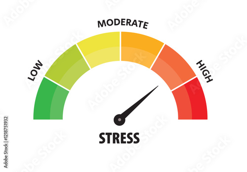 Stress scale meter test from low level tension to moderate and high tension