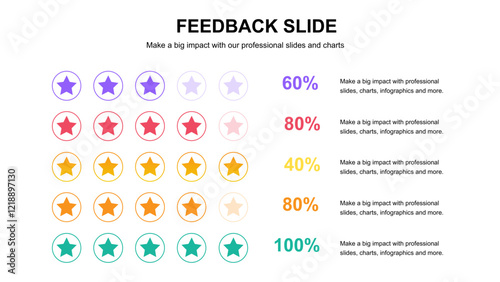 Feedback Plan Presentation Layout