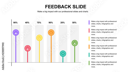 Feedback Plan Presentation Layout