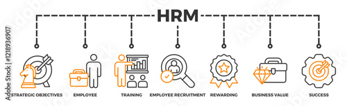 HRM banner web icon vector illustration concept of human resource management with icon of strategic objectives, employee, training, employee recruitment, rewarding, business value, and success
