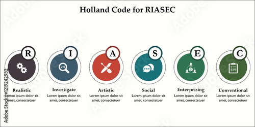 Holland code for RIASEC - Realistic, Investigate, Artistic, Social, Enterprising, Conventional. Infographic template with icons and description placeholder