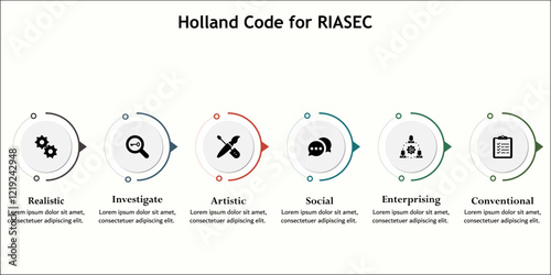 Holland code for RIASEC - Realistic, Investigate, Artistic, Social, Enterprising, Conventional. Infographic template with icons and description placeholder