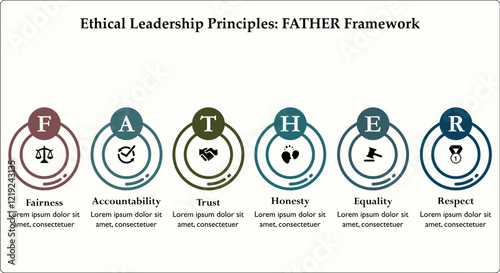 Ethical leadership principles: FATHER Framework - Fairness, accountability, trust, honesty, equality, respect. Infographic template with icons and description placeholder