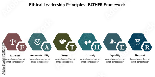 Ethical leadership principles: FATHER Framework - Fairness, accountability, trust, honesty, equality, respect. Infographic template with icons and description placeholder