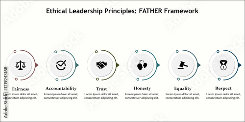Ethical leadership principles: FATHER Framework - Fairness, accountability, trust, honesty, equality, respect. Infographic template with icons and description placeholder