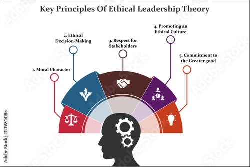 Five key principles of ethical leadership theory. Infographic template with icons and description placeholder
