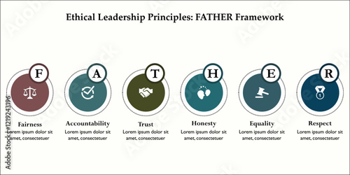 Ethical leadership principles: FATHER Framework - Fairness, accountability, trust, honesty, equality, respect. Infographic template with icons and description placeholder