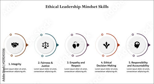 Five aspects of ethical leadership mindset skills. Infographic template with icons and description placeholder