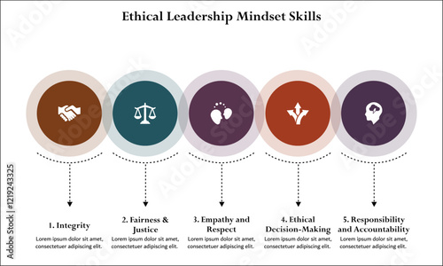 Five aspects of ethical leadership mindset skills. Infographic template with icons and description placeholder