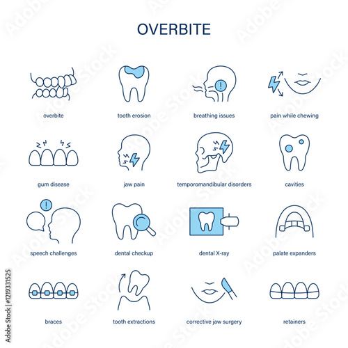 Overbite symptoms, diagnostic and treatment vector icon set. Medical icons.