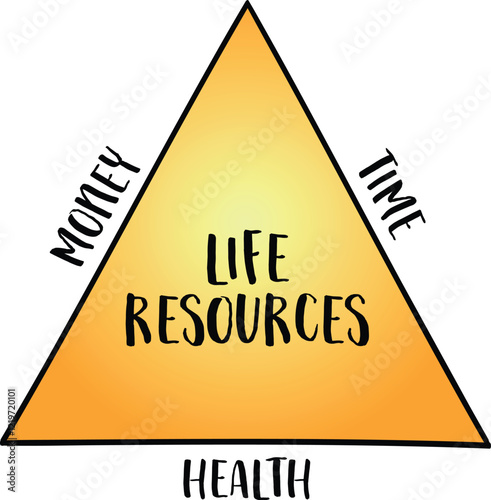 life resources - time, money and health - lifestyle and finance concept