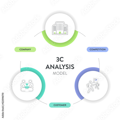 3C analysis model infographic diagram chart illustration banner template with icon vector has company, customer and competition. Customer and consumer analysis concept. Business presentation elements.