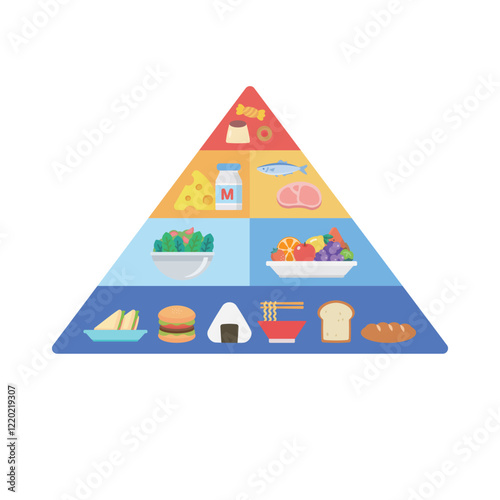 フードピラミッド