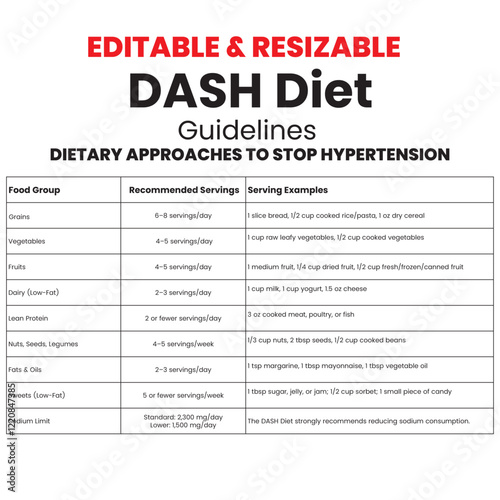 Dash diet, dash diet for hypertension, dash diet for high blood pressure, dietary approaches to stop hypertension, diet plan, editable and resizable