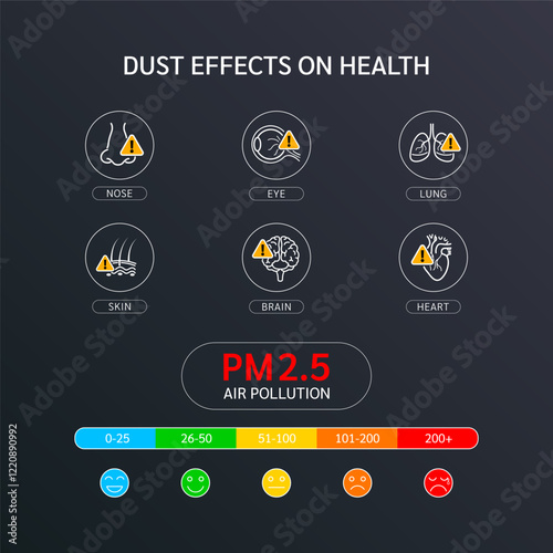 Air pollution PM 2.5 and AQI Air Quality Index. Icon organ heart lung brain eye nose skin with exclamation mark sign. Dust effects on health. Vector EPS10.