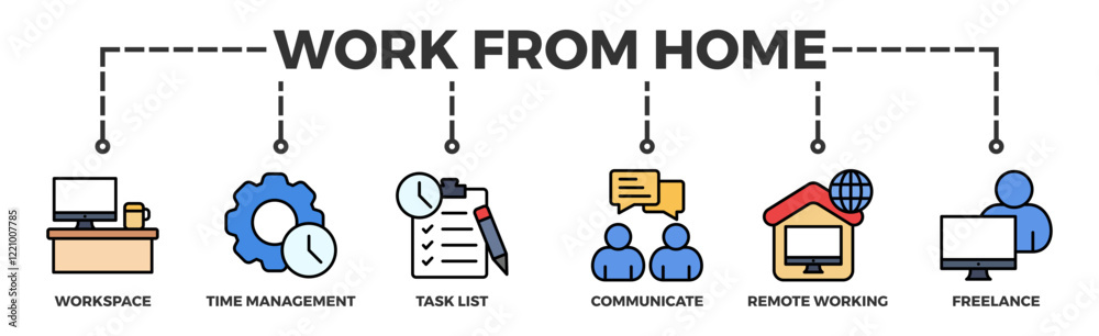 Work from home banner web icon vector illustration concept of wfh with icon of workspace, time management, task list, communicate, remote working and freelance Work from home banner web icon vector illustration concept of wfh with icon of workspace, time management, task list, communicate, remote working and freelance