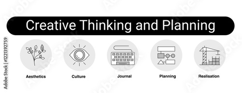 Creative Thinking and Planning. Culture, Aesthetics, Journal, Planning, Realisation