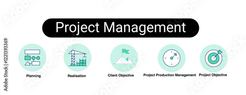 Project Management. Project Production Management, Planning, Client Objective, Project Objective, Realisation