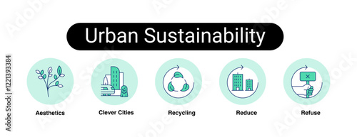 Urban Sustainability. Clever Cities, Recycling, Reduce, Refuse, Aesthetics