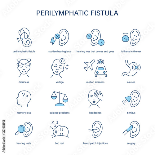 Perilymphatic Fistula symptoms, diagnostic and treatment vector icon set. Medical icons.