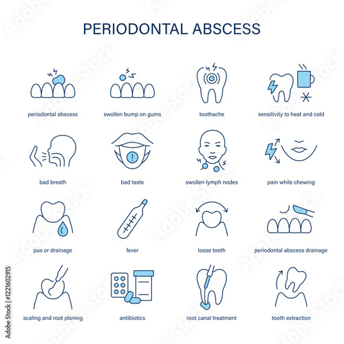 Periodontal Abscess symptoms, diagnostic and treatment vector icon set. Medical icons.