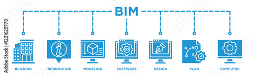 BIM banner web icon vector illustration concept for building information modeling with icon of building, information, modeling, software, design, plan, and computer	