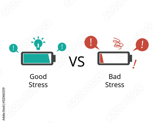 Comparison of Good Stress and Bad Stress